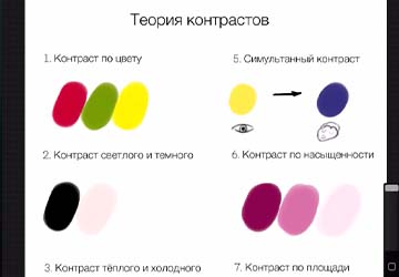 Теория контрастов