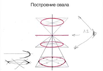Перспектива. Основы теории
