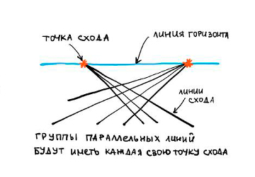 ТЕОРИЯ: УГЛОВАЯ ПЕРСПЕКТИВА